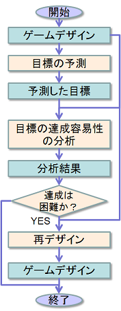 goal_process.png