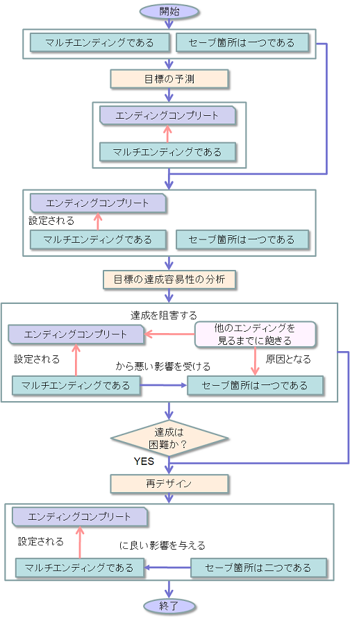 goal_process.png